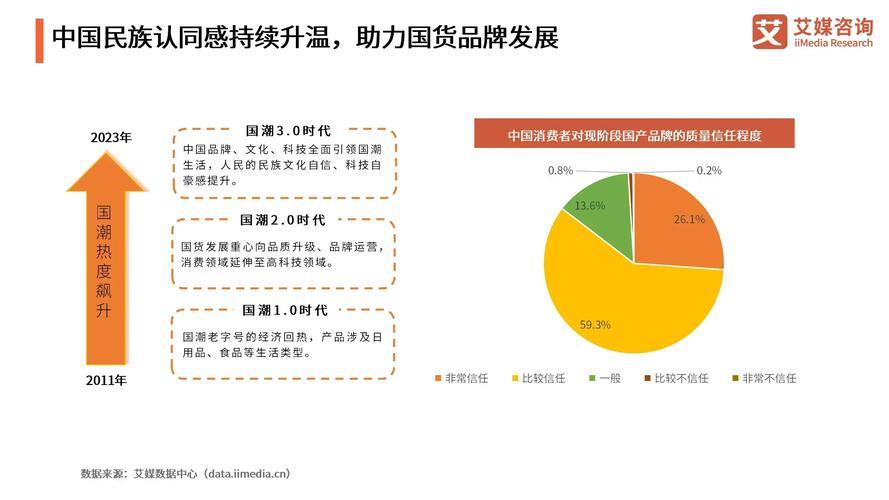 探讨亚洲国产精品五大趋势与影响分析